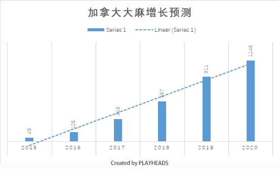 026|加拿大做什么生意好?温哥华有哪些商机?分享29个创业思路"