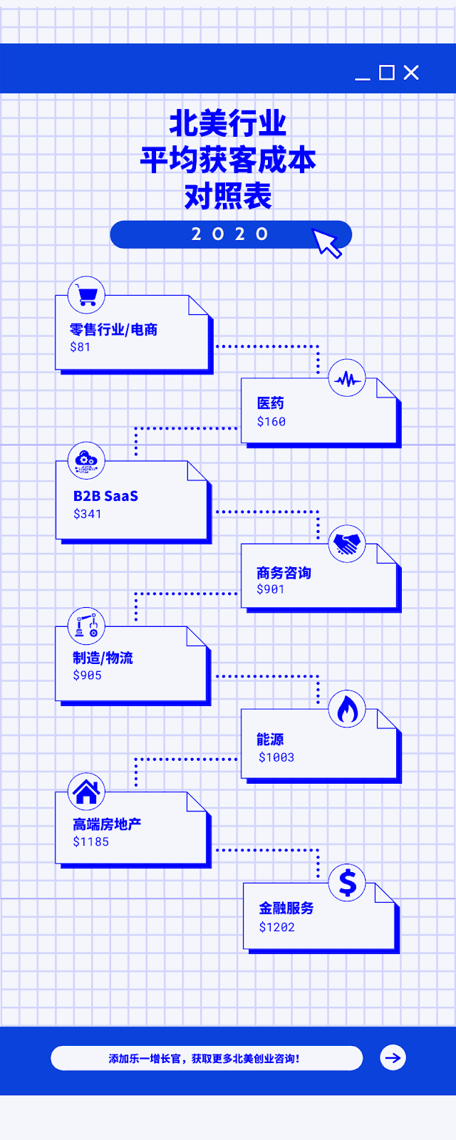 营销投入是物超所值还是打了水漂?两个数字告诉你