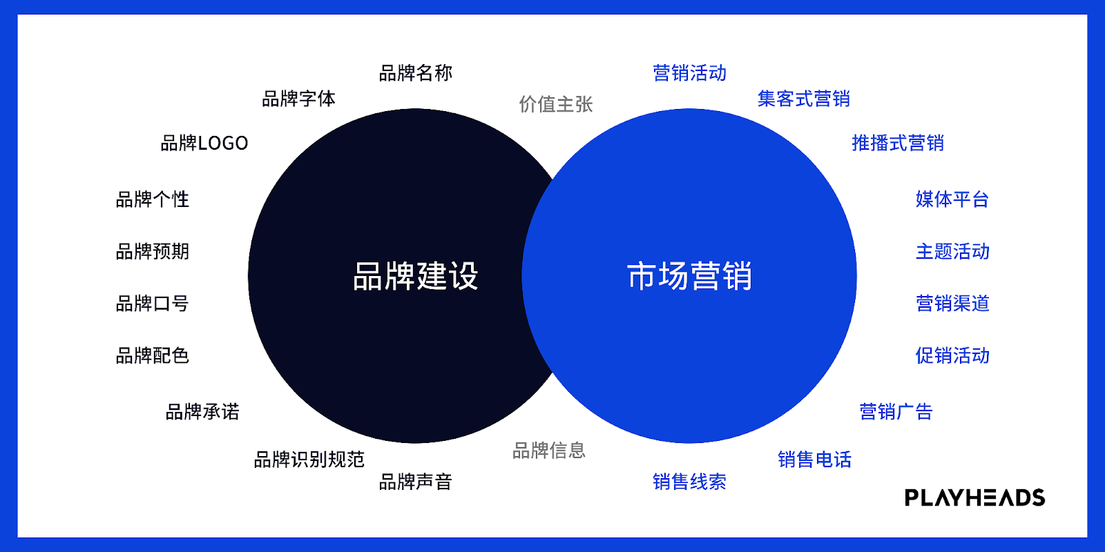 做品牌还是搞营销?这个问题可能并没有你想得那么复杂